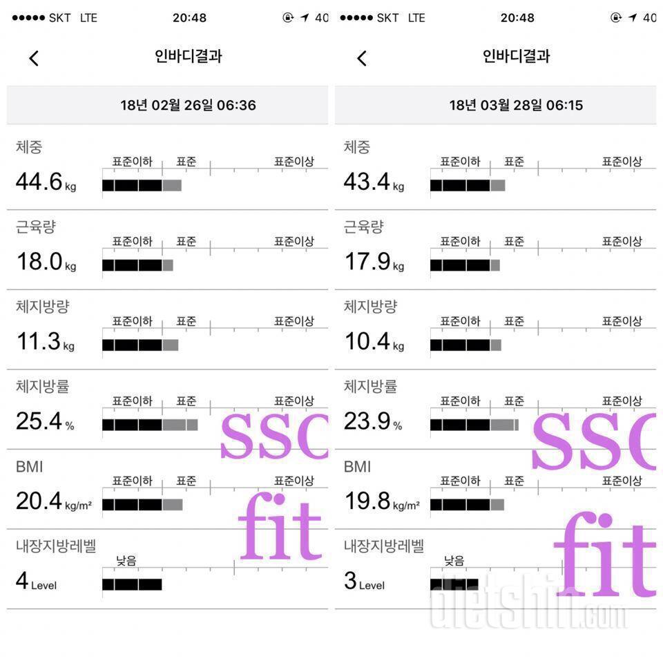 [ 다신 10기 ] 최종 후기 등록 완료.