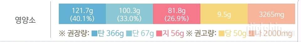 30일 당줄이기 23일차 성공!