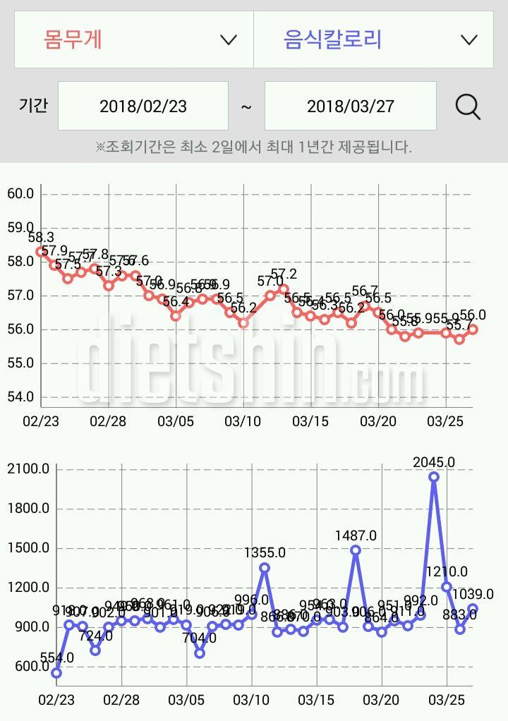 30일 야식끊기 후기