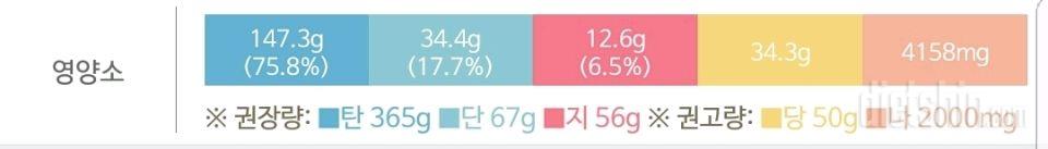 30일 당줄이기 28일차 성공!