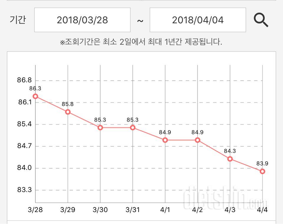 다이어트 7일차