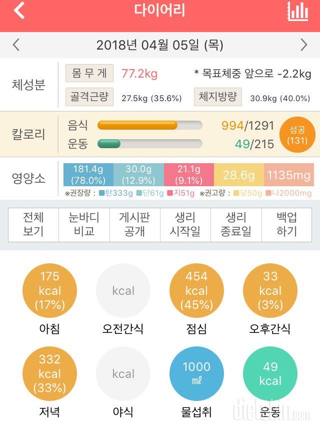 30일 야식끊기 4일차 성공!