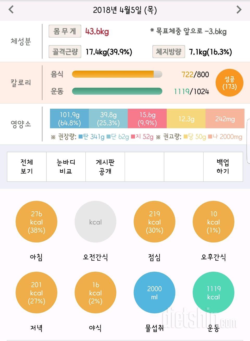 30일 당줄이기 286일차 성공!