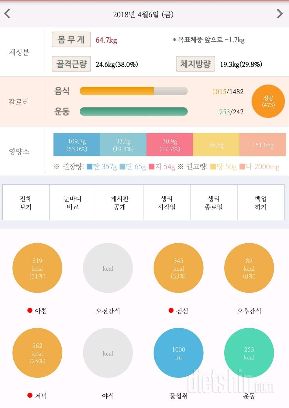 4월 6일 간식+저녁