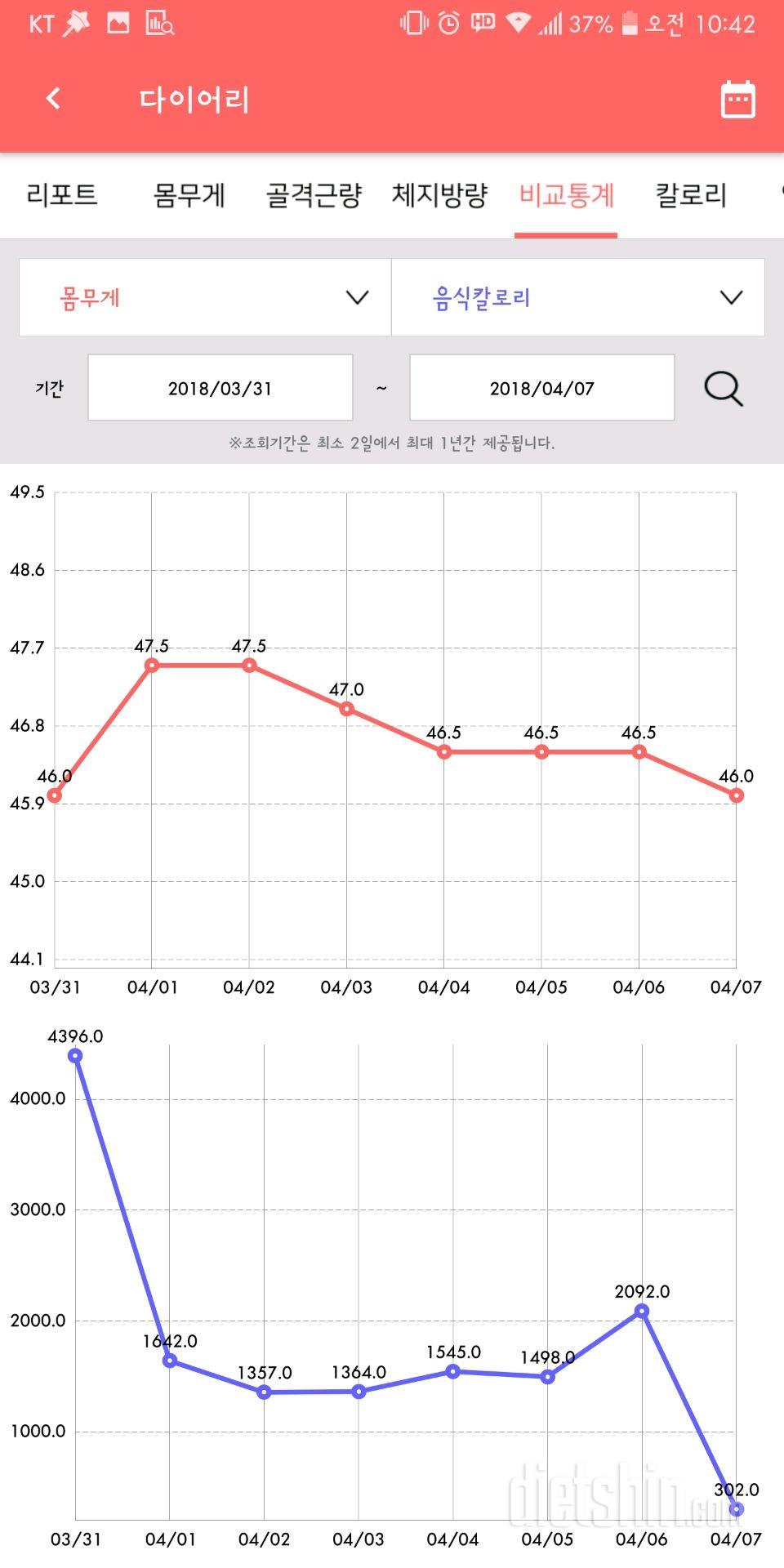 으헤헤 이번주말에는 절제좀 해야지