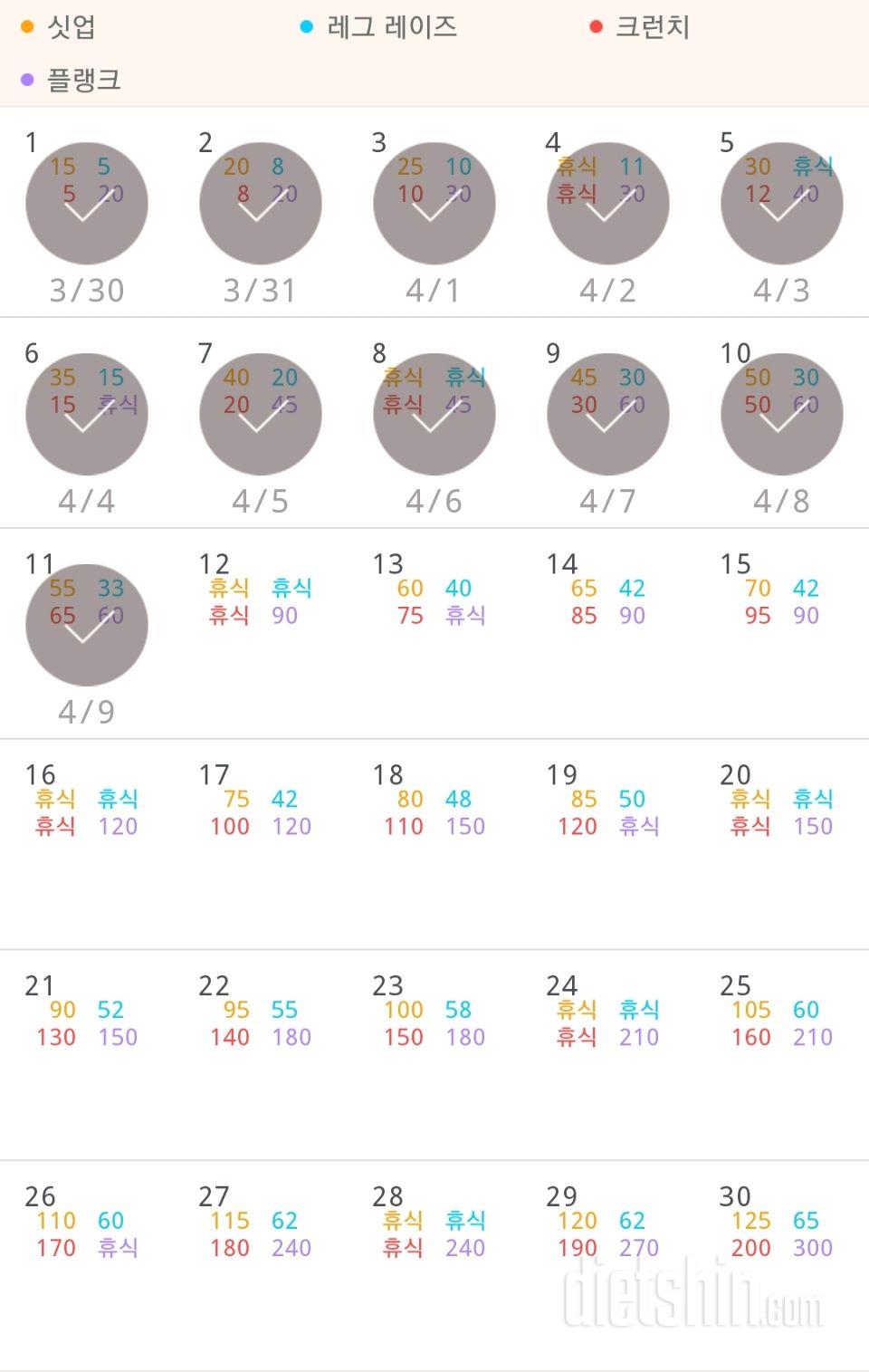 30일 복근 만들기 161일차 성공!