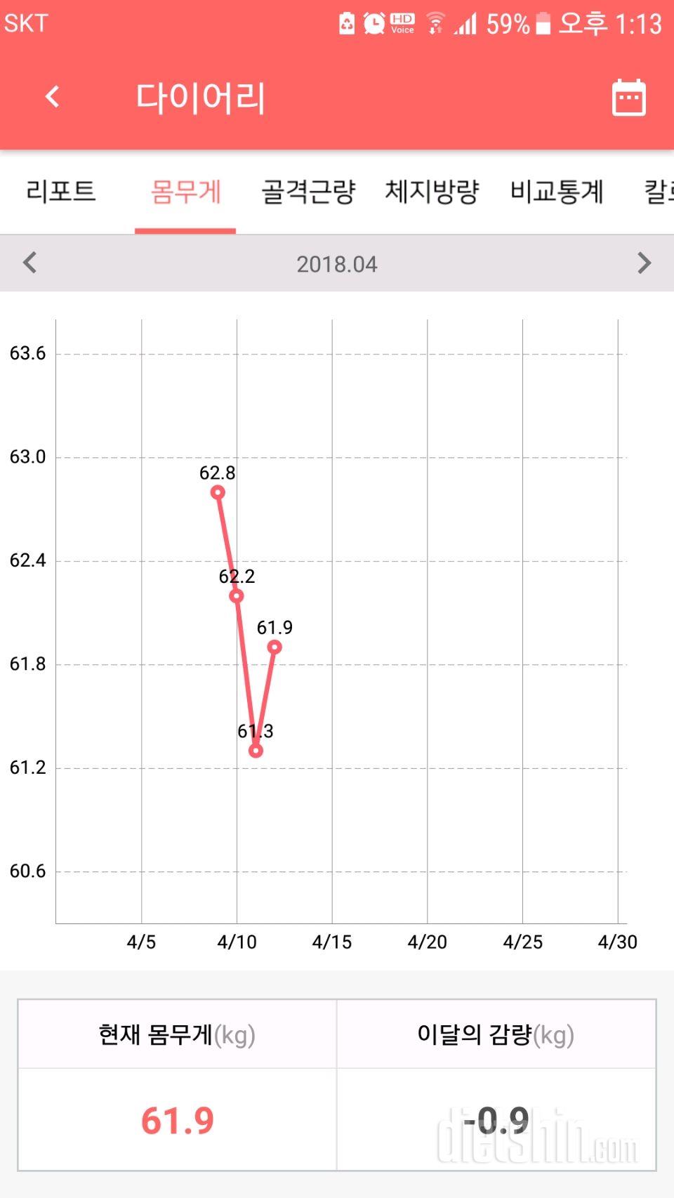 D+4) 어제보다 0.6키로 찜😓