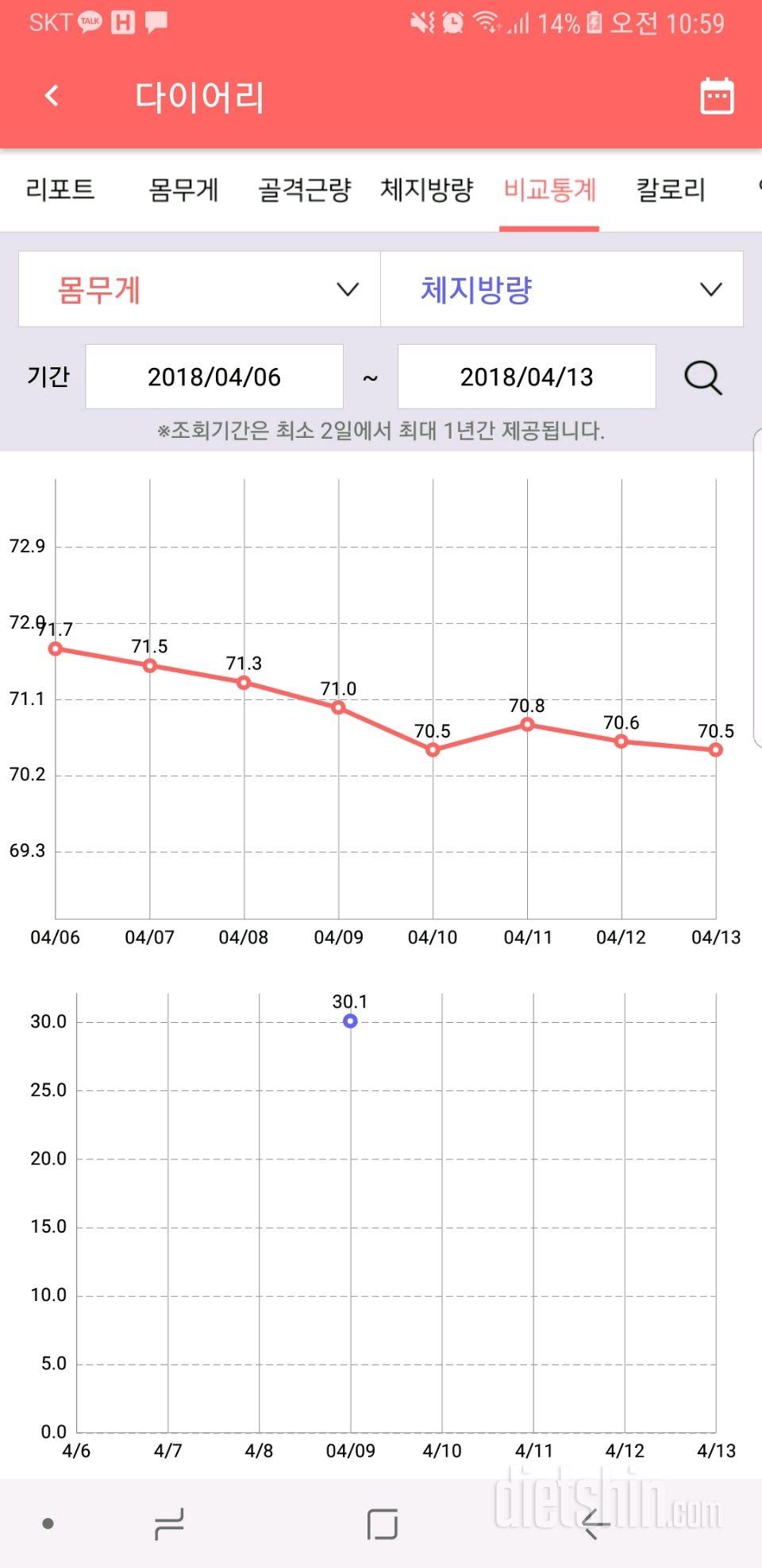 금욜 몸무게인증이요