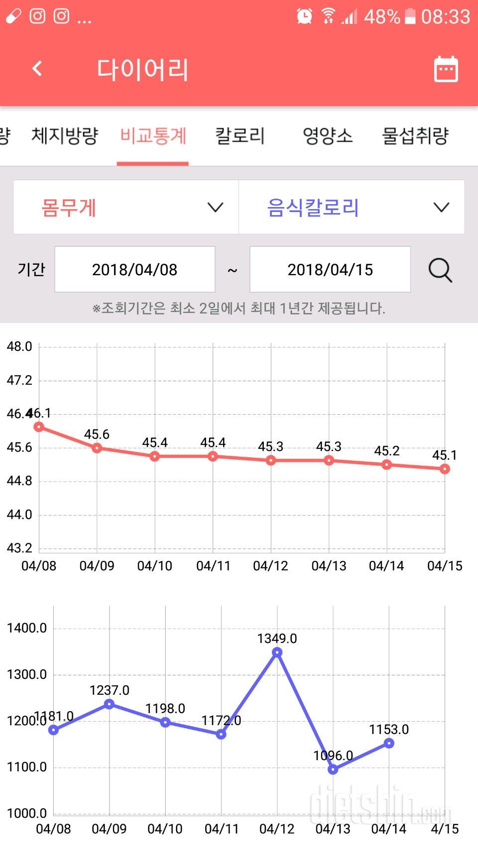 10일차 공체&아침