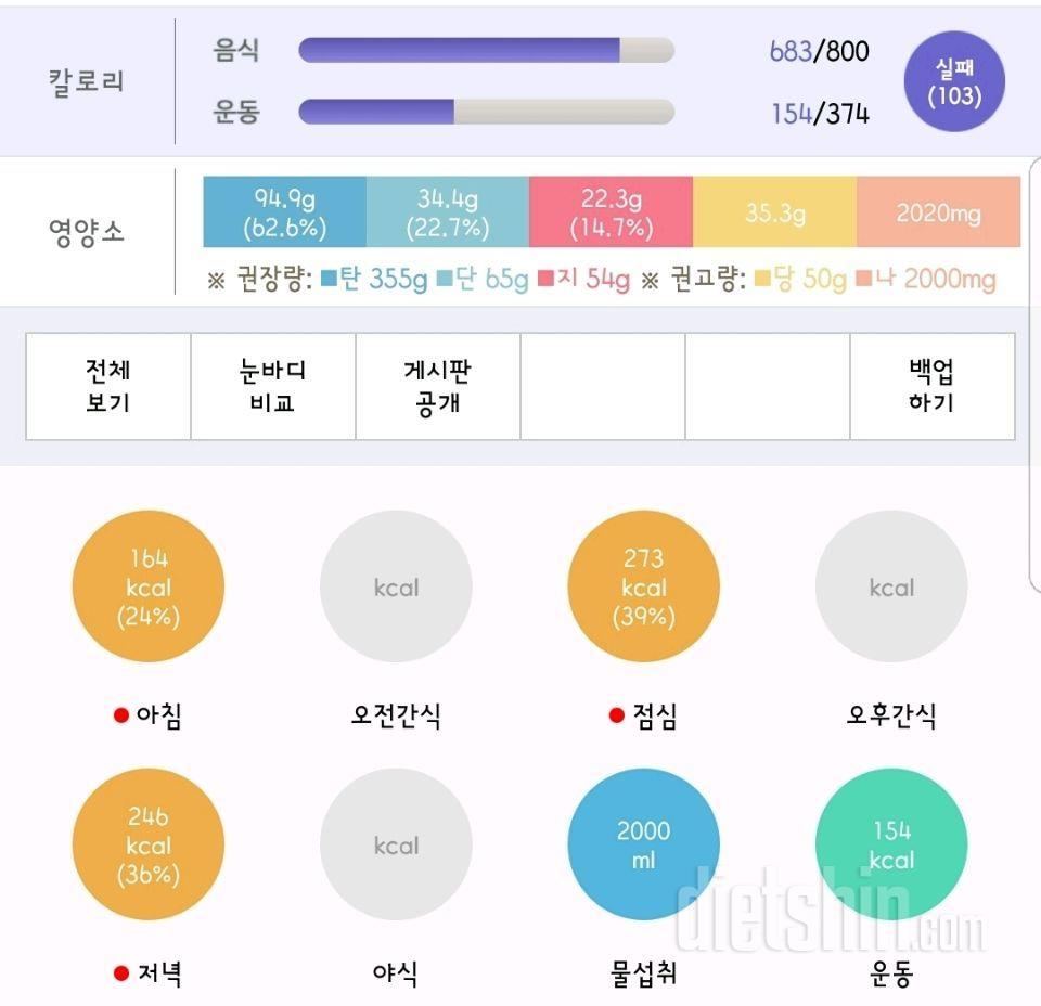 30일 밀가루 끊기 15일차 성공!