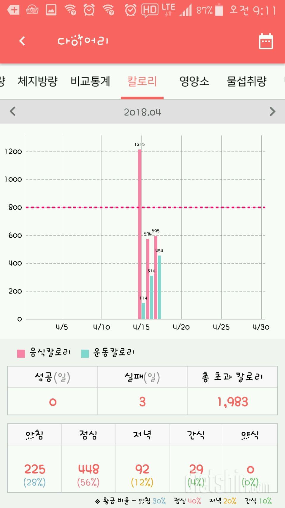 저도 56대진입~^^