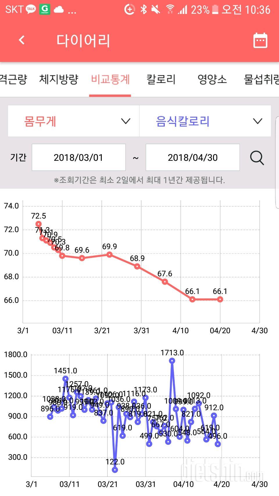 금요일 몸무게 인증