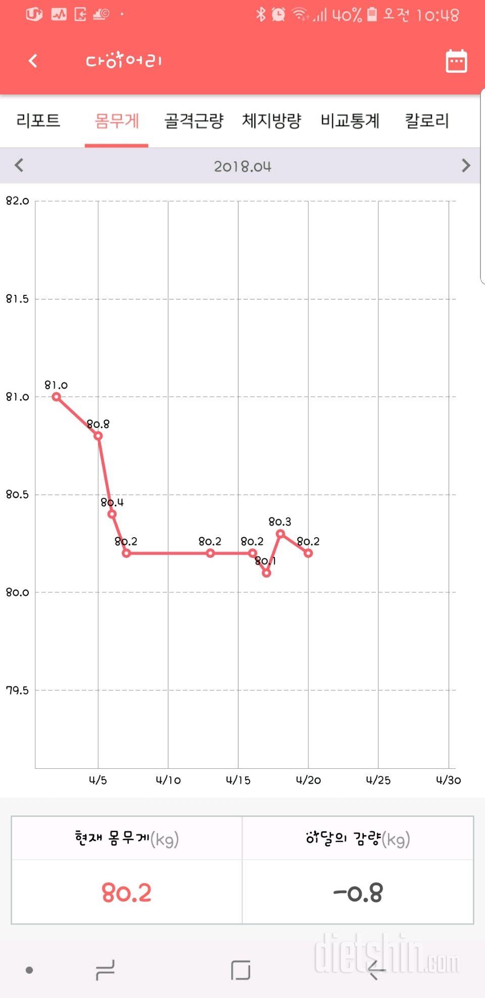 4월20일(금)몸무게 인증