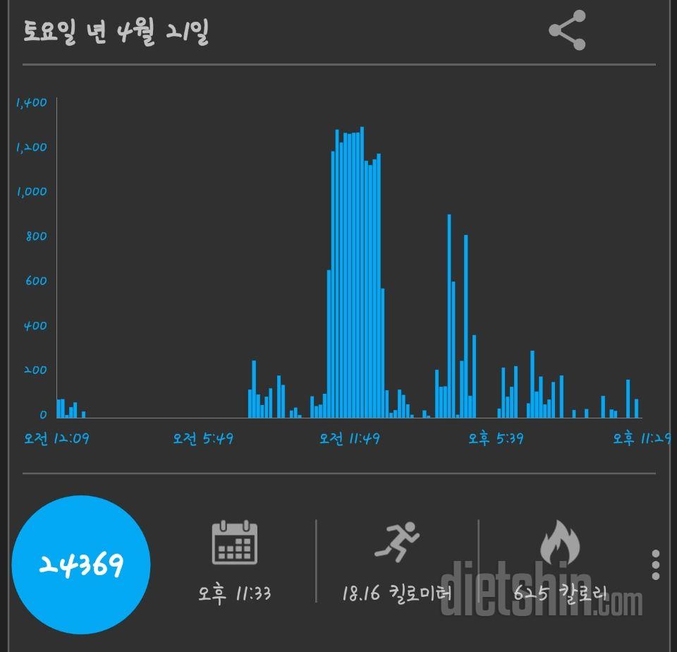 30일 만보 걷기 24일차 성공!