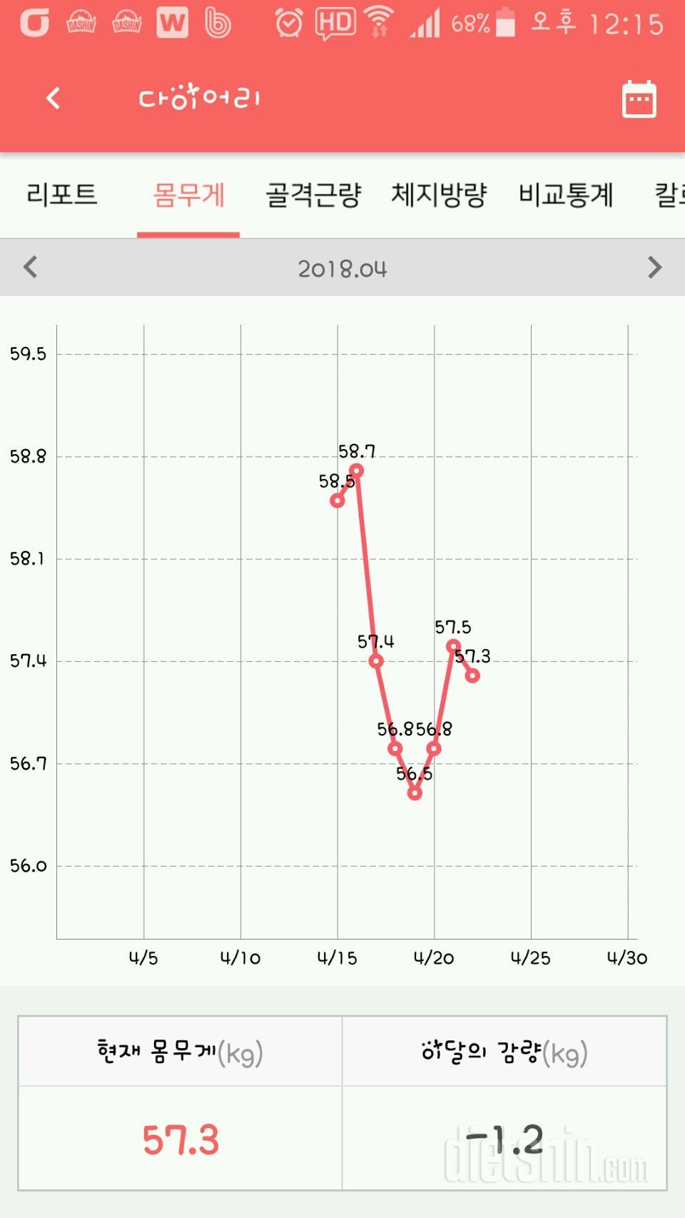 7일차(보상데이?)