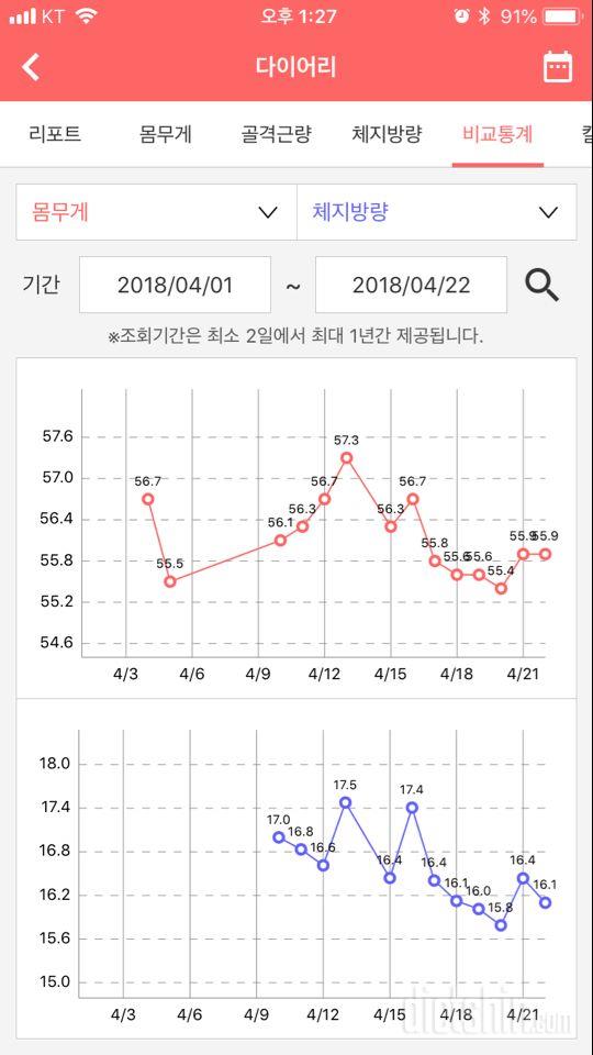 180422 공체및 아침식사