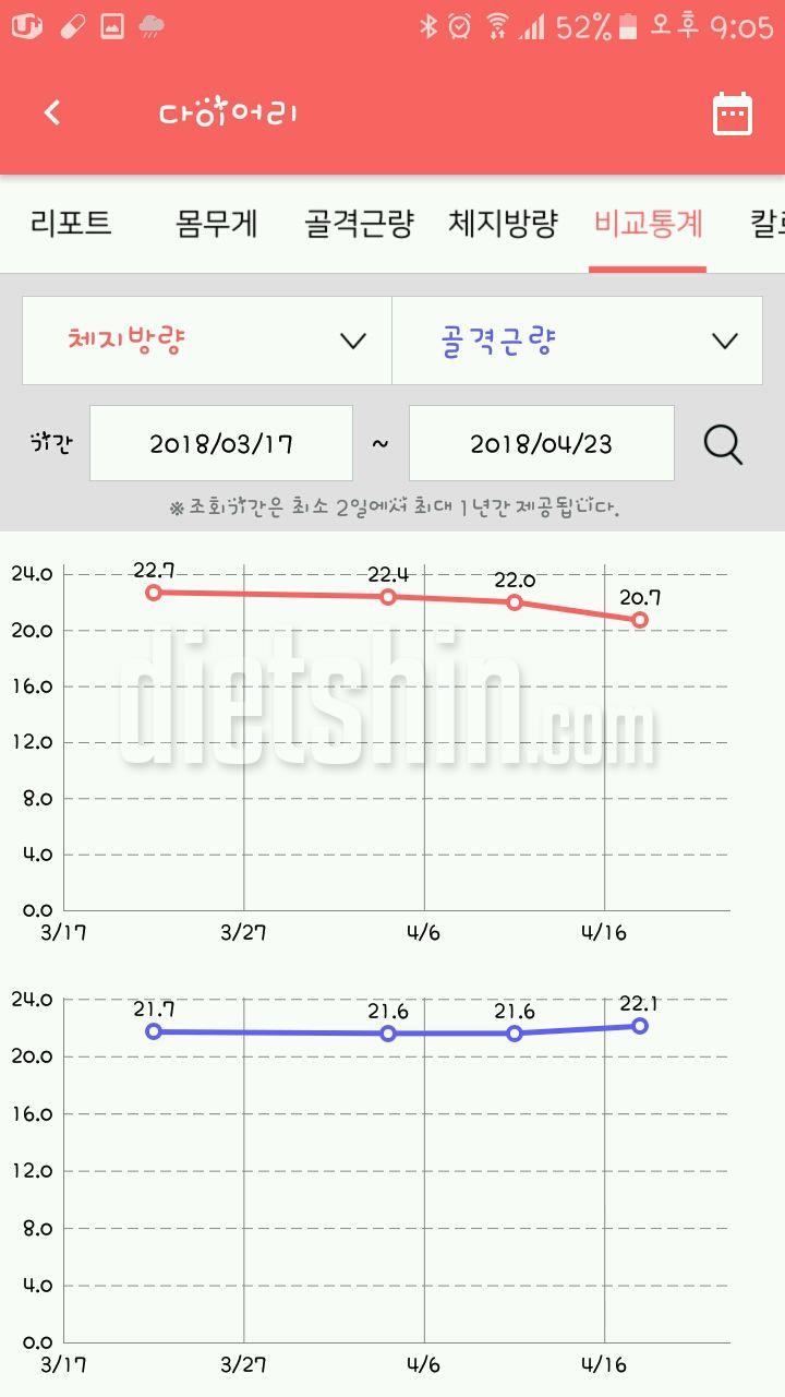 63.6kg➡61.7kg