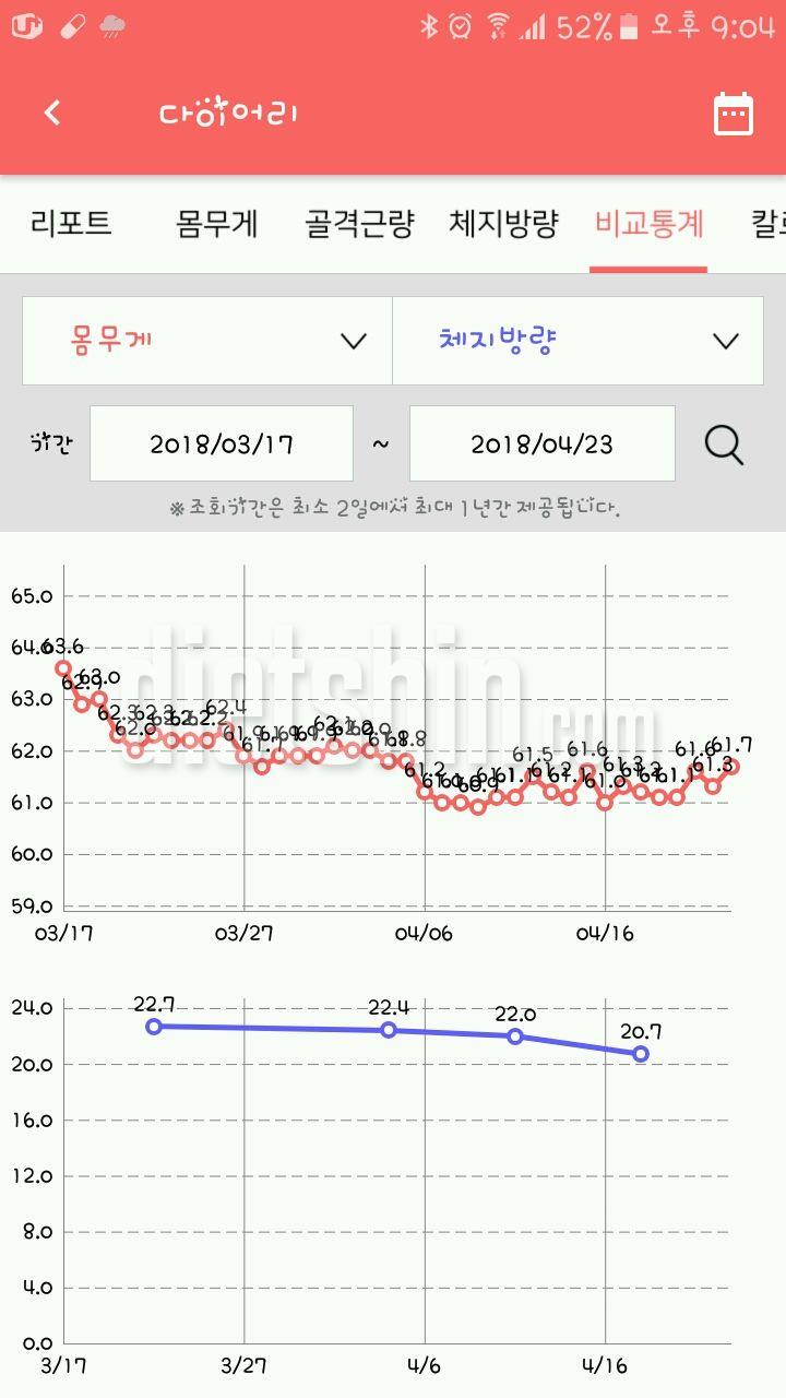 63.6kg➡61.7kg