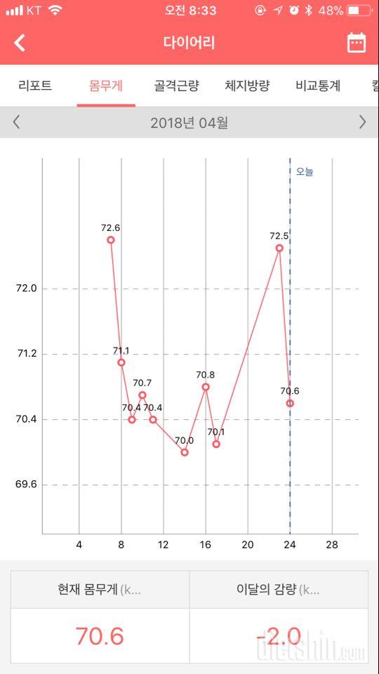 (16일차)몸무게 인증