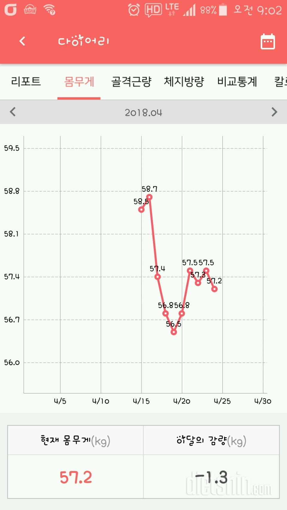 몸무게 변화 이번주 55까지 얼릉 빼고 싶어요