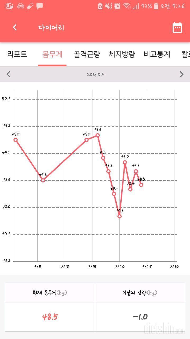 마음은 초초하고ㅜ