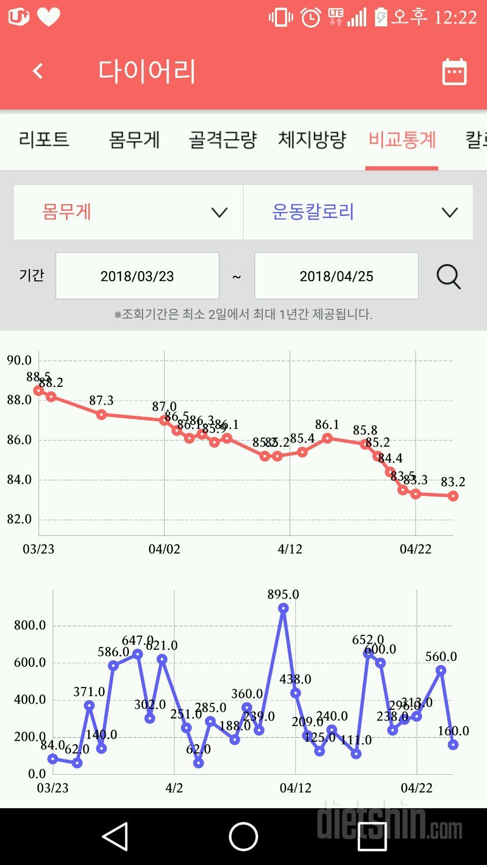 ♥다이어트 한달 후기♥