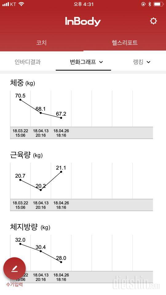 4.27 몸무게 인증과 목표 및 다짐!