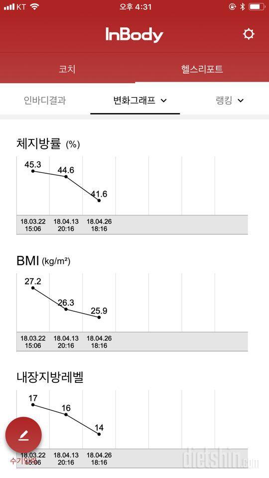 4.27 몸무게 인증과 목표 및 다짐!