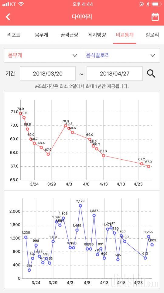 4.27 몸무게 인증과 목표 및 다짐!