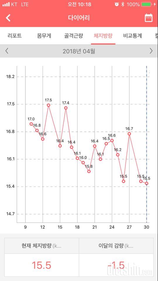 180430 4월 리포트