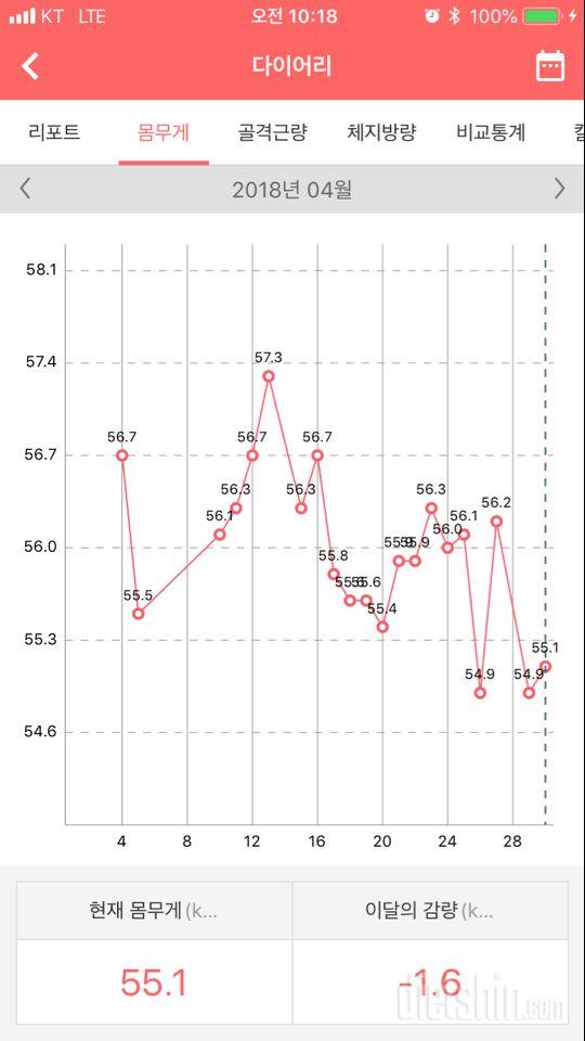 180430 4월 리포트