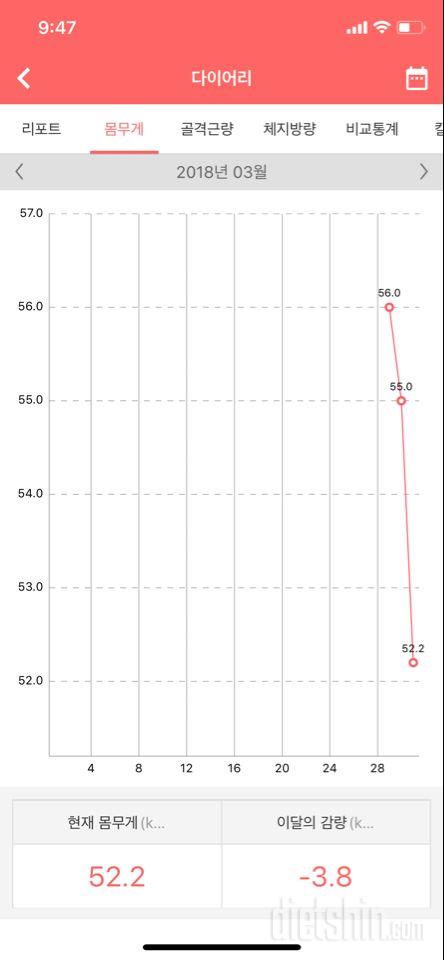 4월 한달 마무리 56>49