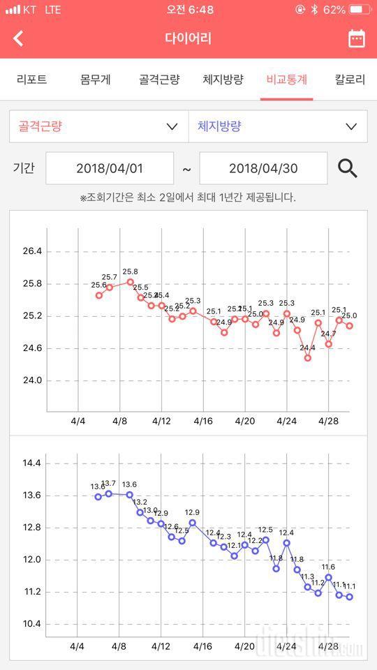 4월 한달 48.4로 마무리!