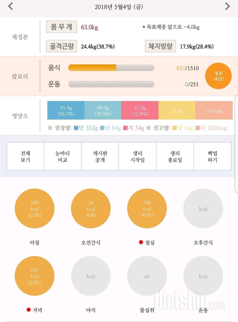 5/4 점심,저녁