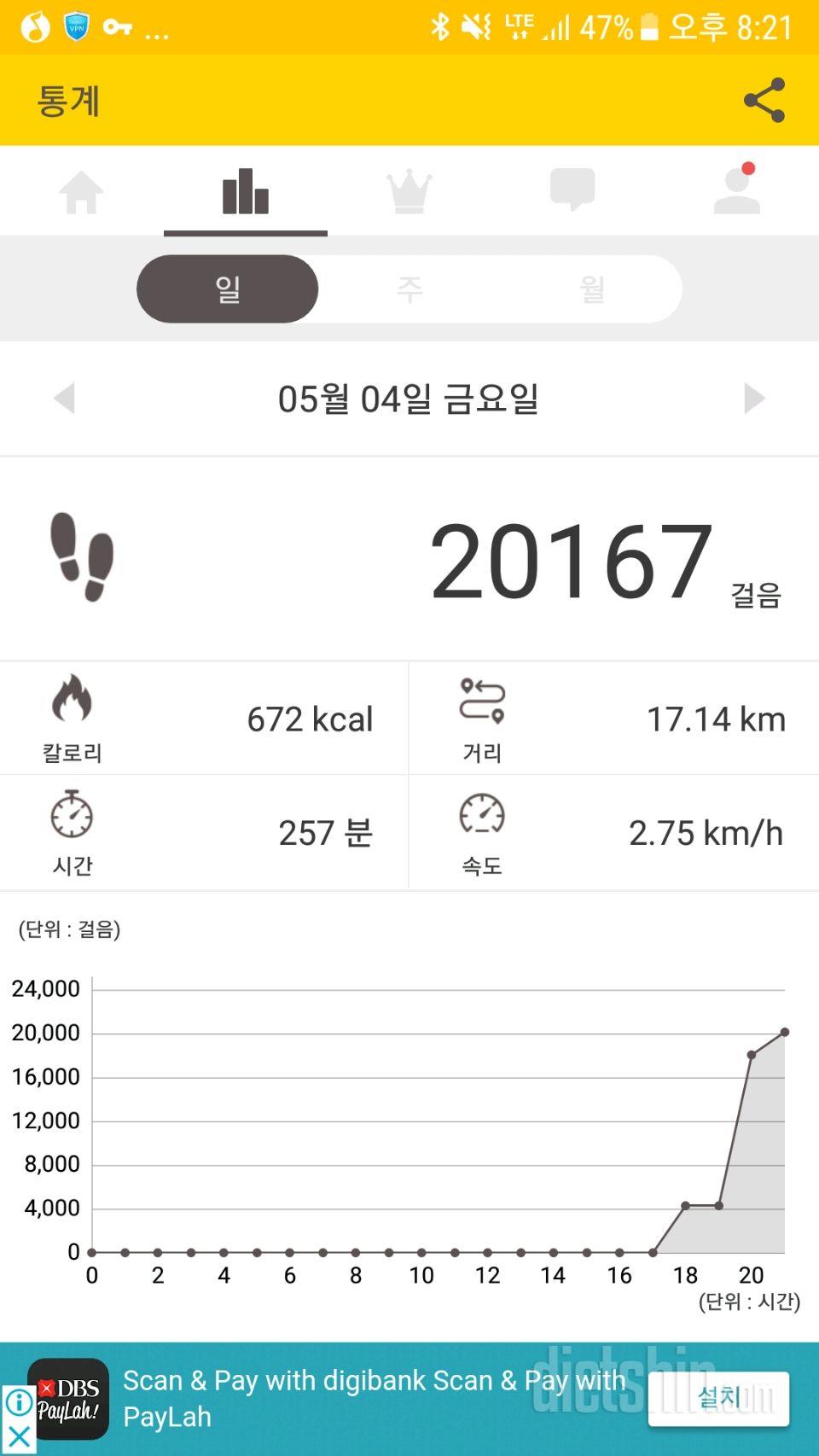 16일차 운동 900칼로리 소모 치팅데이 이틀하고 왔어요~ㅎㅎ