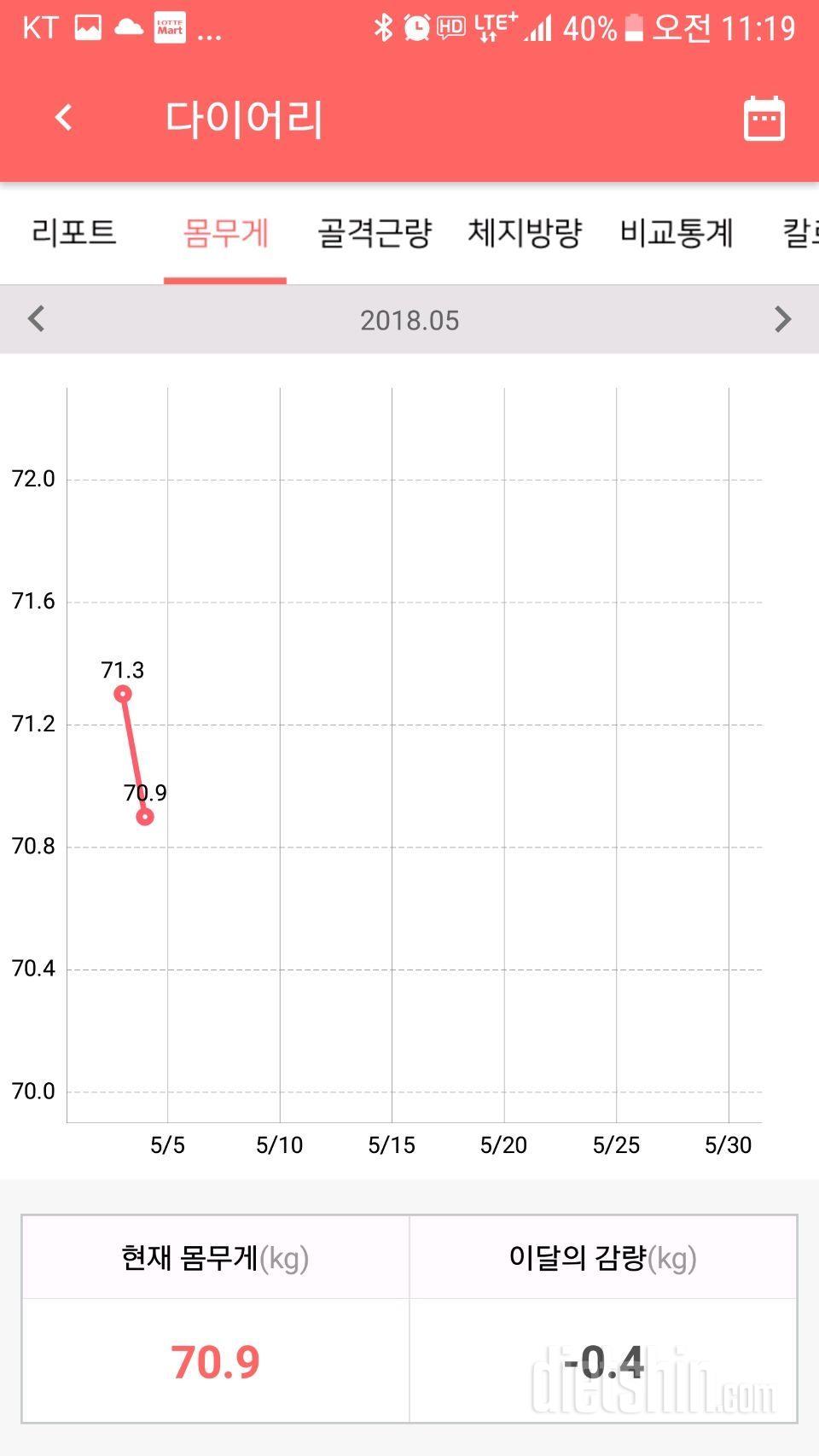 다이어트 35일차 80 -> 71