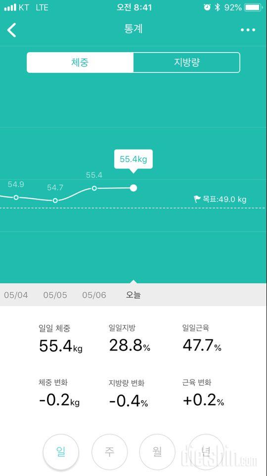 180507 이틀간 반성및 공체