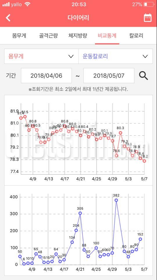 제 자신과의 30일 도전 해냈습니다