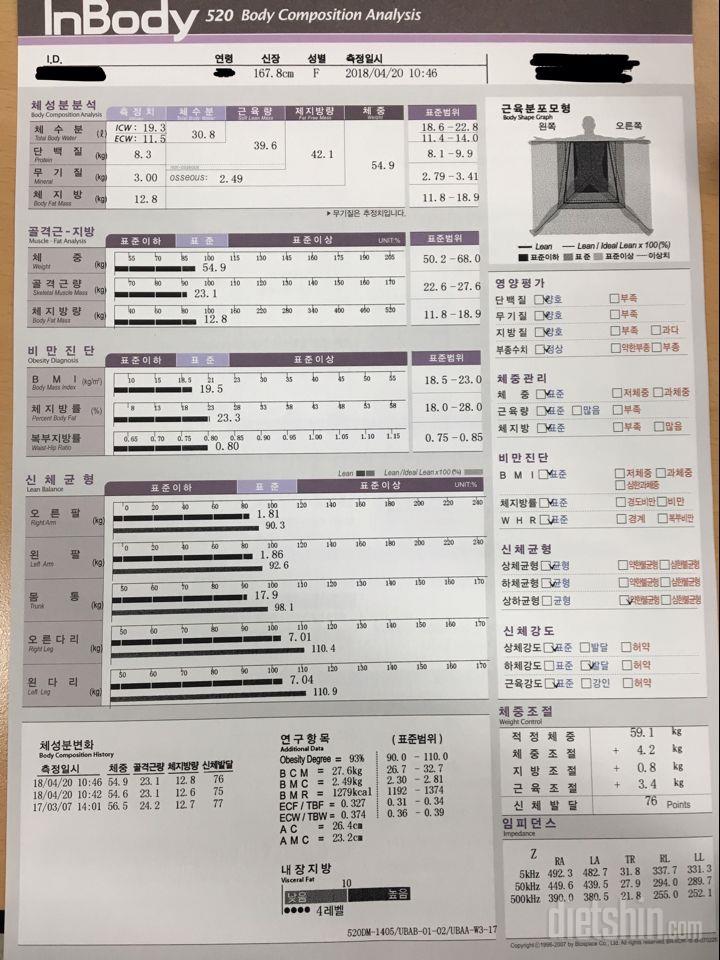 인바디 결과 조언 부탁드립니다