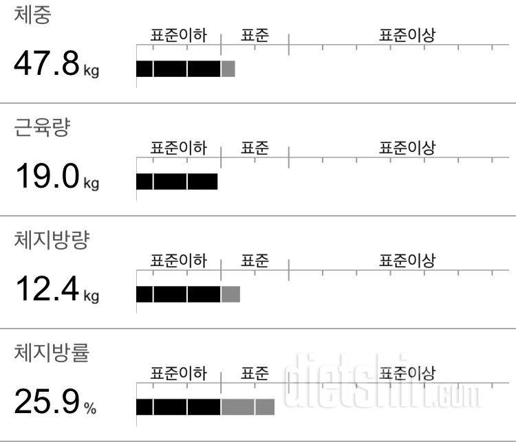 근육량 늘리려면 어떻게 해야하죠