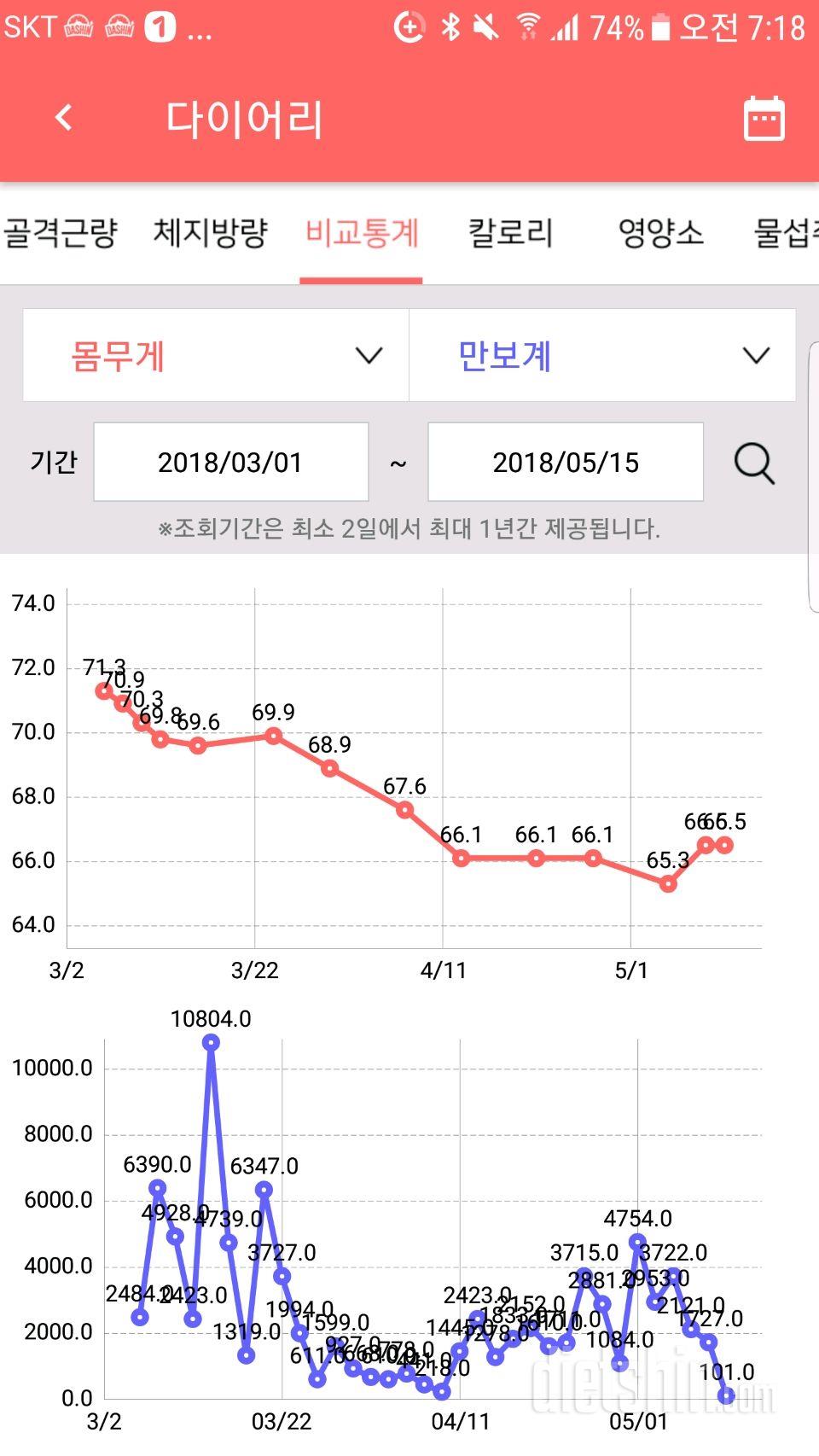 5월 11일 몸무게 인증