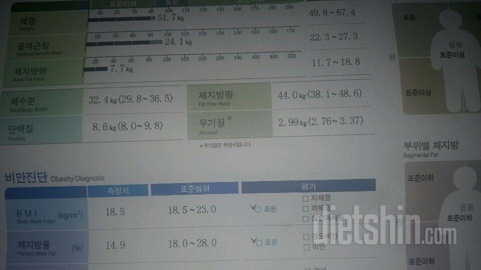 5.11 아침  인바디