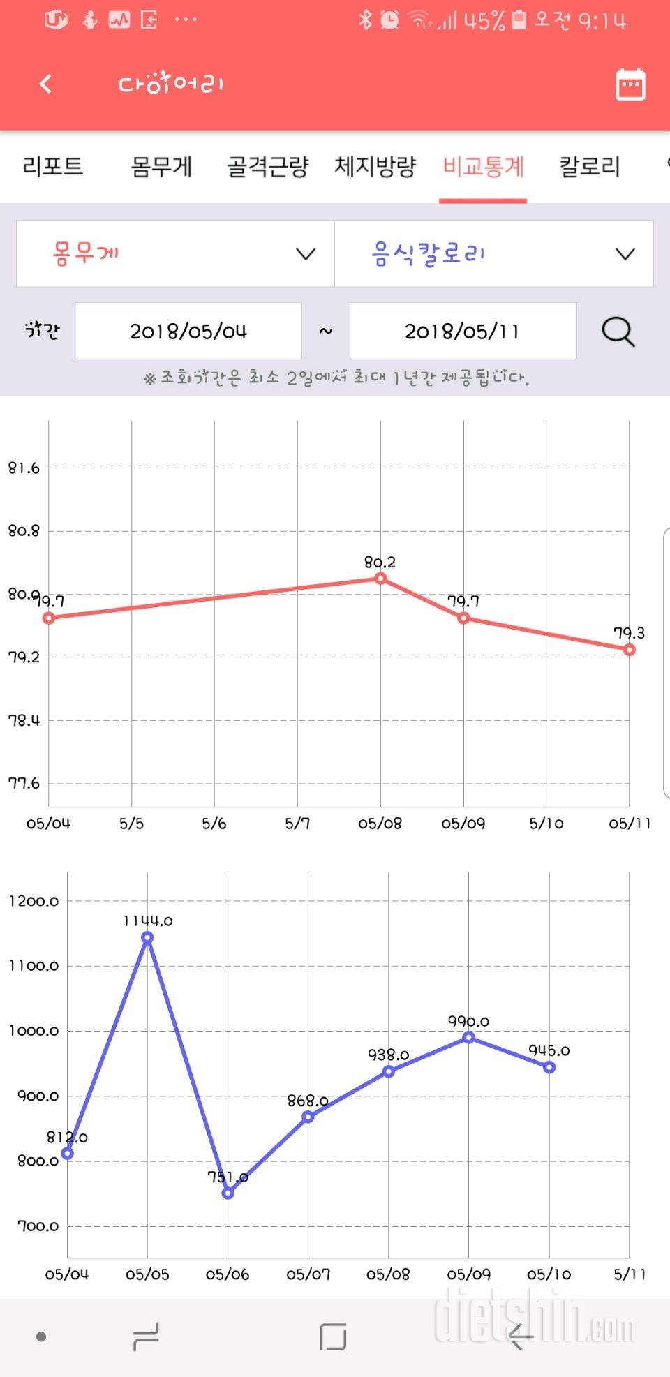 5월11일(금)몸무게 인증