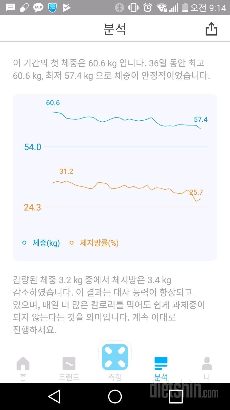 35일차 170cm -3.2kg