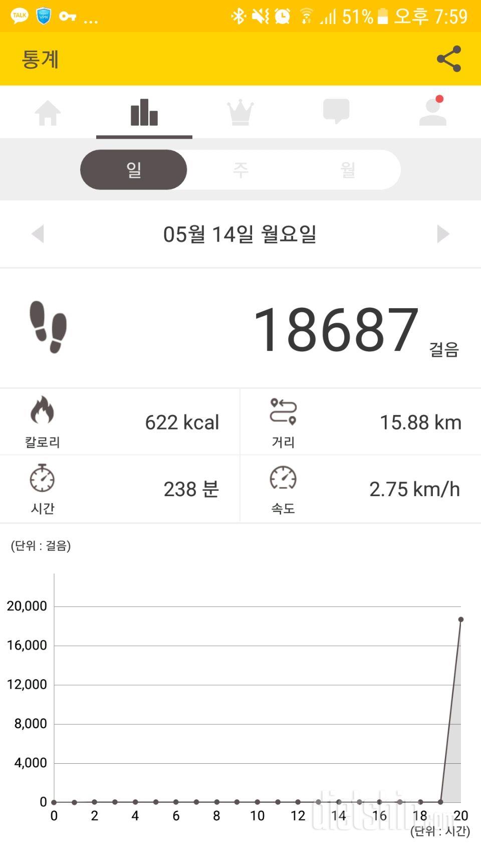 26일차 운동800kcal