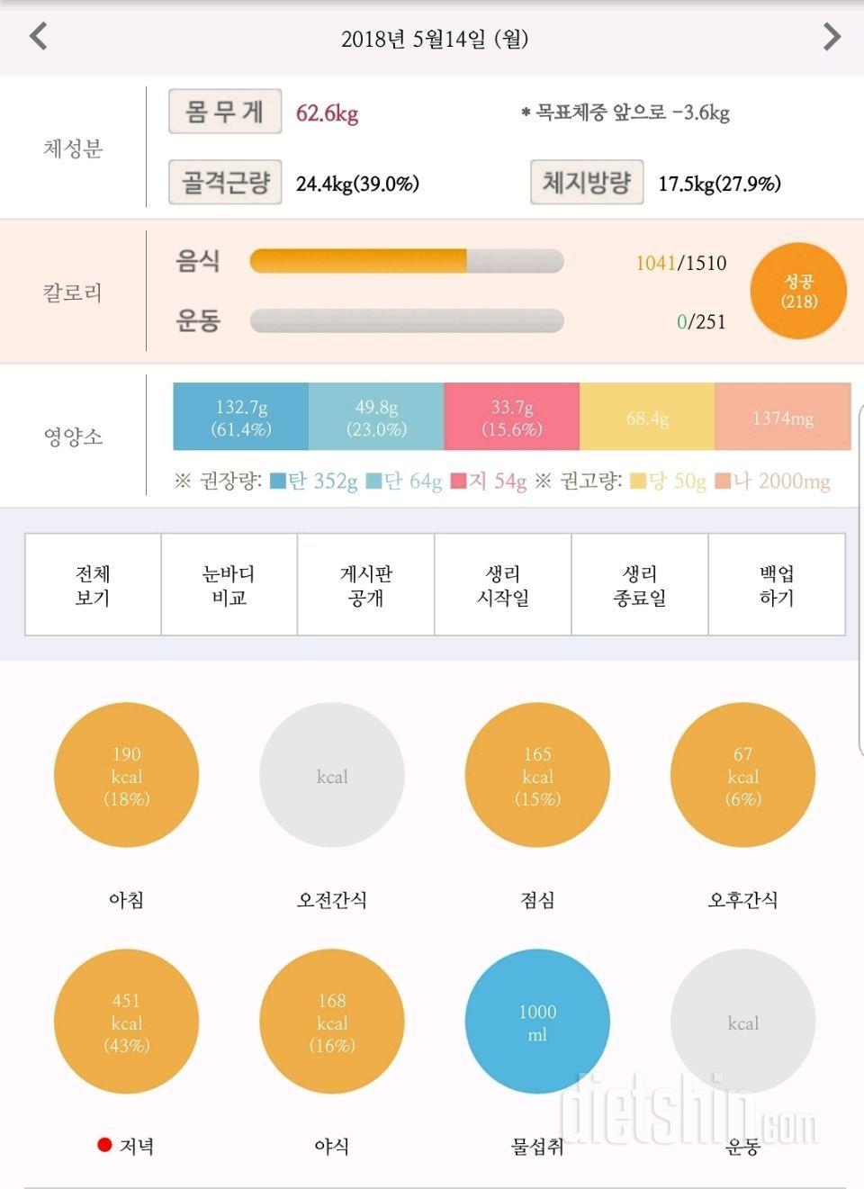 5/14 저녁