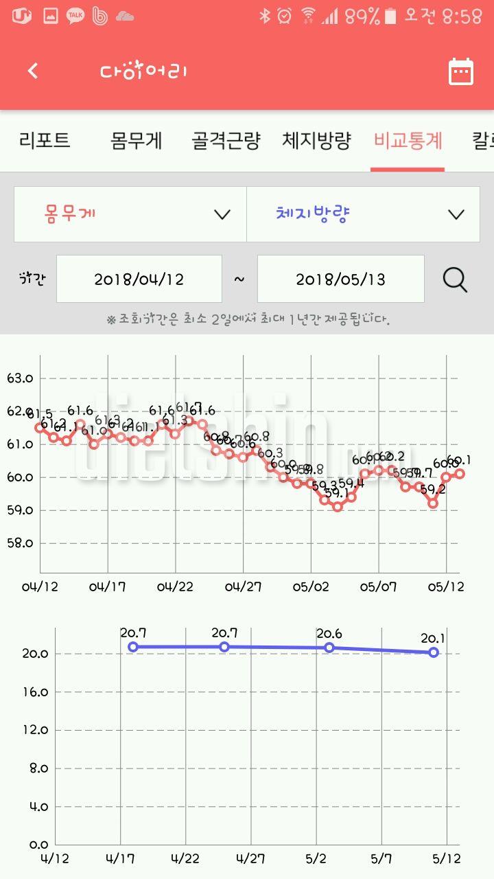 드라마틱한 변화는 없네요