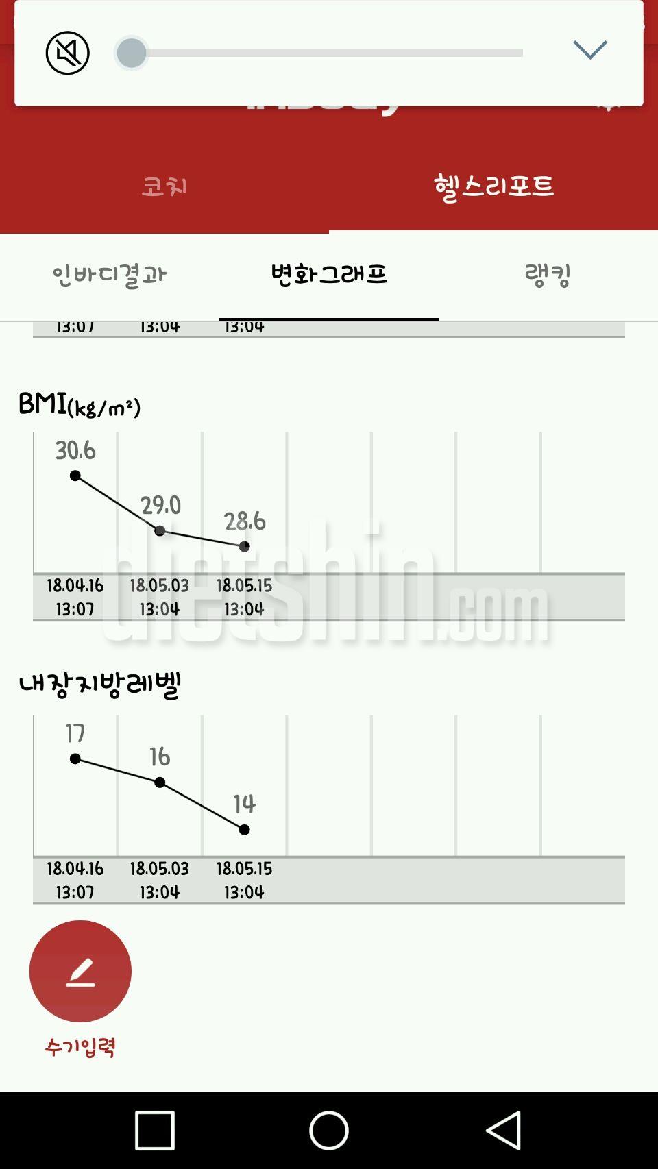 이제 시작한지 20일된 다이어터입니다^^