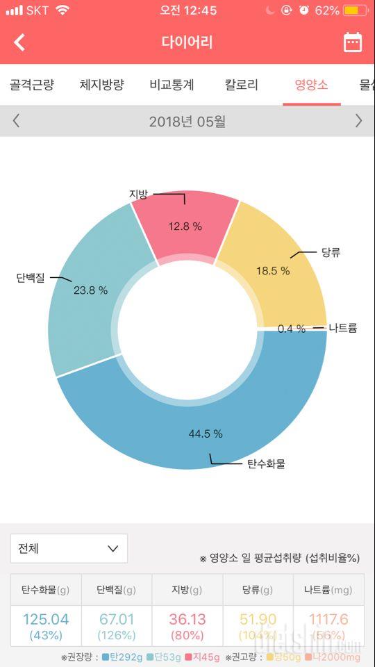 유지기엔 보통 몇칼로리를 어떻게 드시나요?