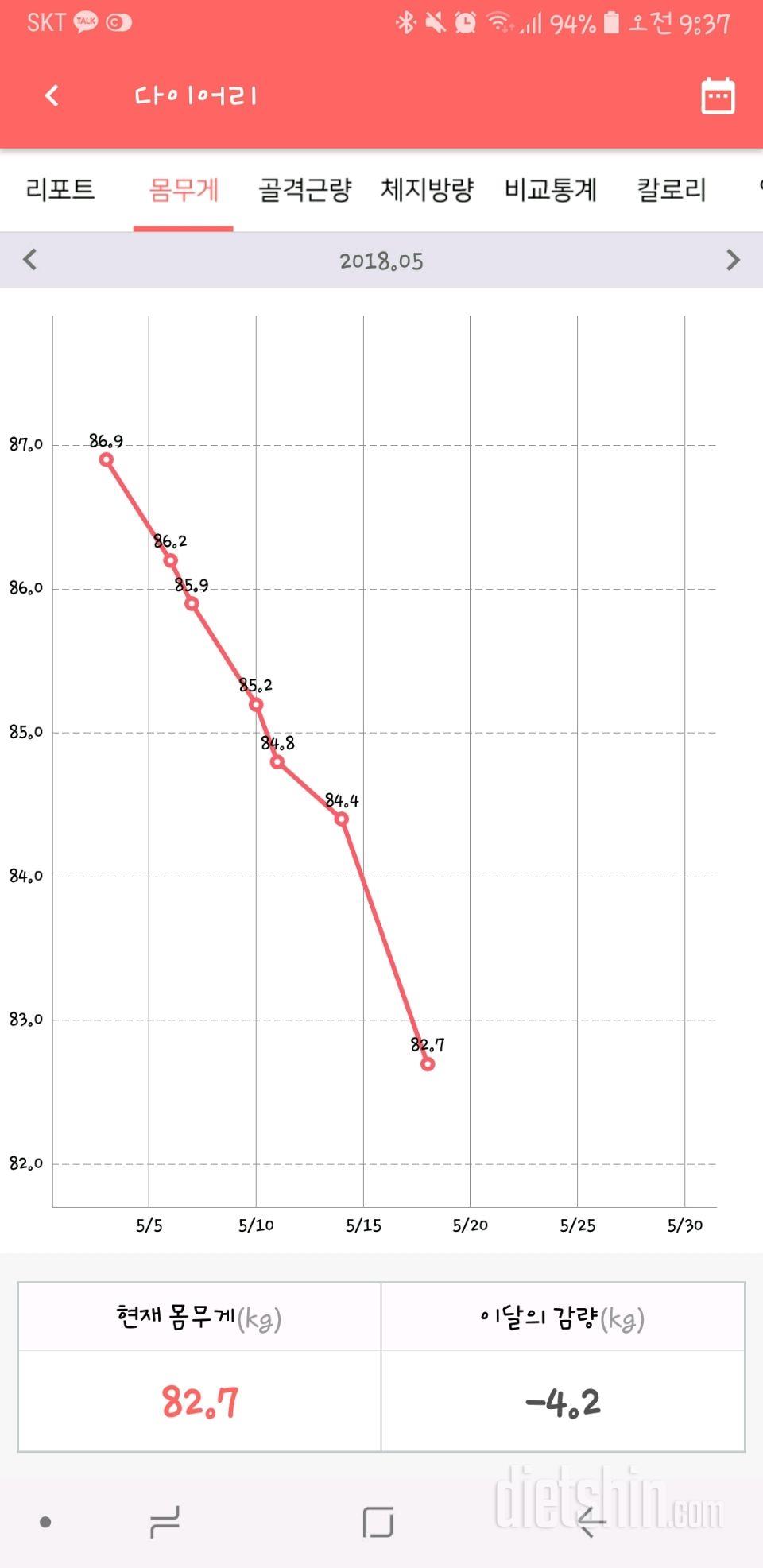 5월18일 몸무게인증